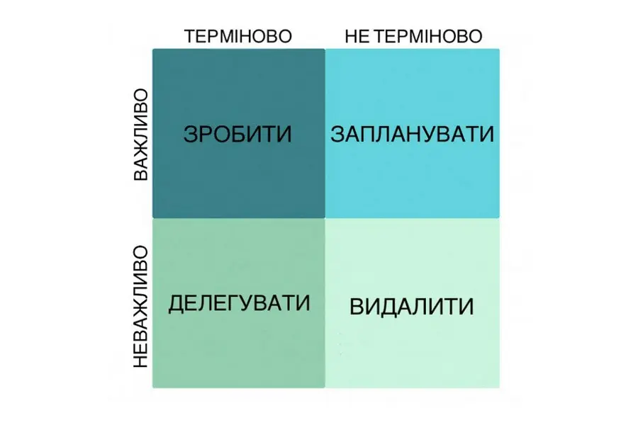 Cómo utilizar la Matriz de Eisenhower